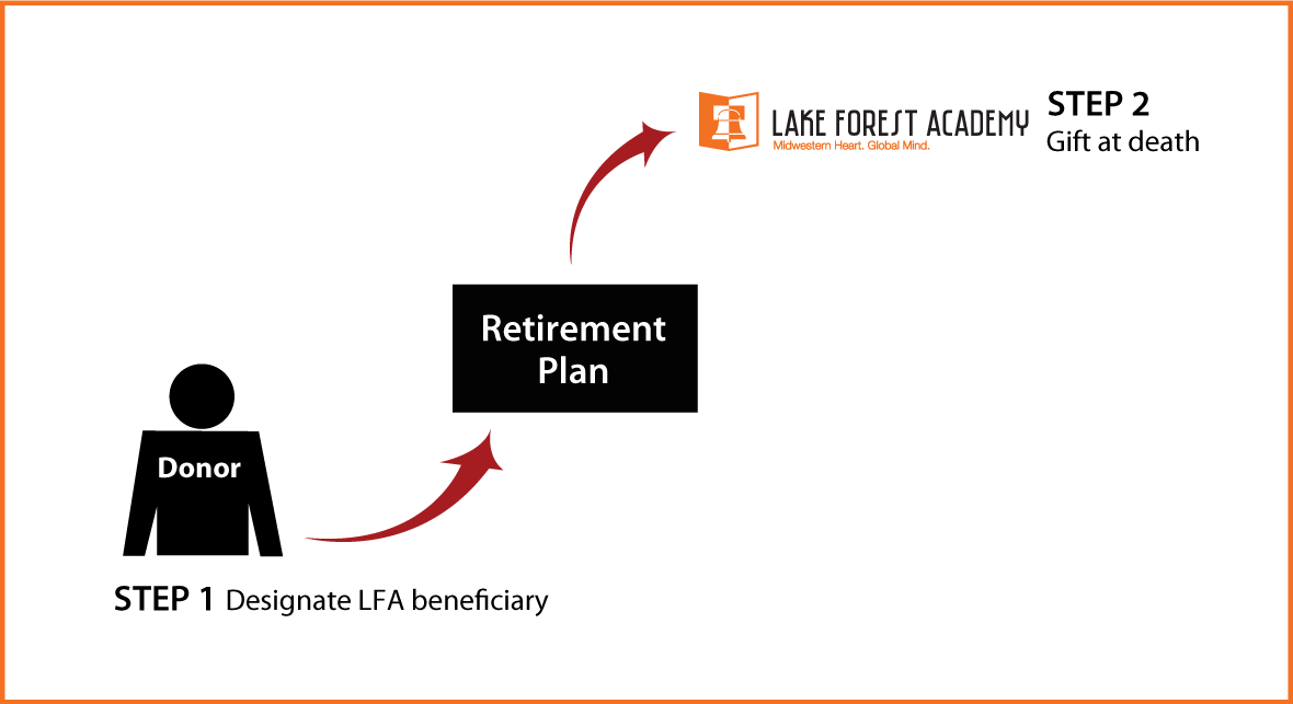 Gifts from Retirement Plans at Death Thumbnail